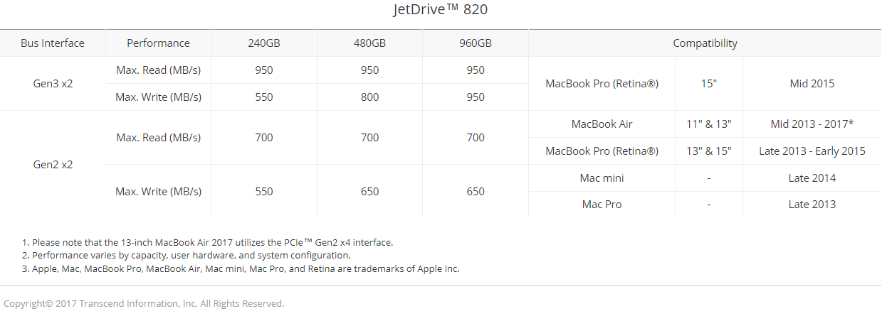 Transcend 480gb Jetdrive 820 Pcie Ssd For Mac