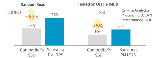 pm1725-oracle-imdb