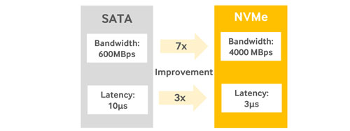 pm1725-sata-vs-nvme