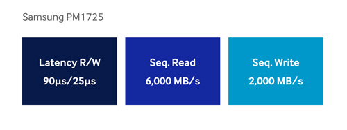 pm1725-seq-speed