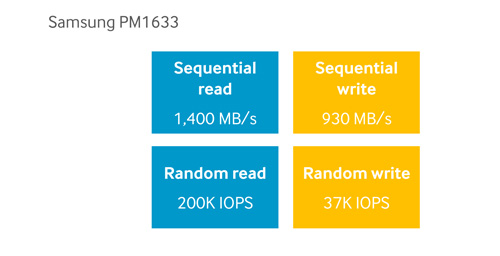 pm1633-speed