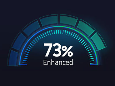 990 Evo Plus Güç Verimliliği
